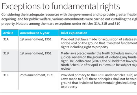 Understanding Redistribution of Wealth in UPSC Exams: Key Concepts
