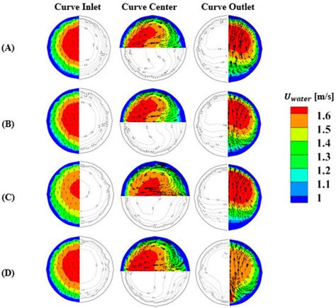 Applied Sciences | Special Issue : Computational Fluid Mechanics and ...
