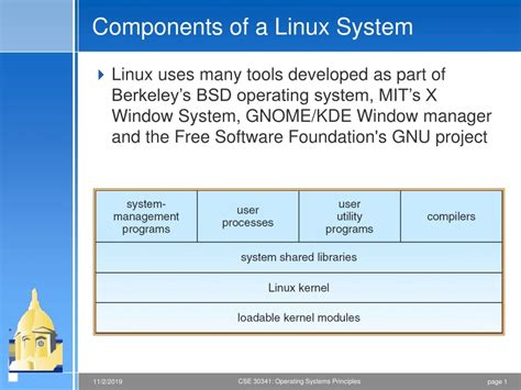 Image result for Linux Operating System Components