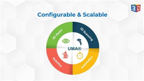 Image result for 3D Infotech