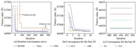 Steel-Based Gravity Energy Storage: A Two-Stage Planning Approach for ...