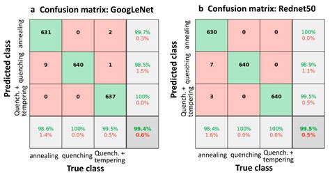 Effectiveness of Machine-Learning and Deep-Learning Strategies for the ...