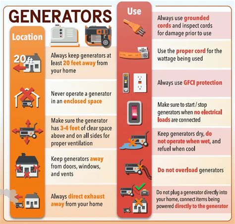 Rezultat imagine pentru Using a Generator Safely