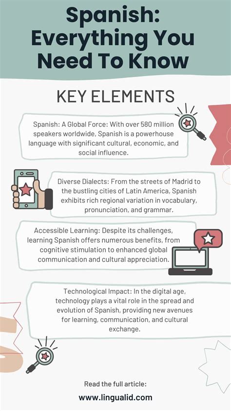 The Spanish Language: Everything You Need To Know - Lingualid