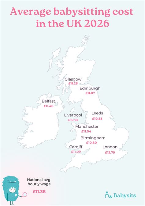 The average babysitting cost in the United Kingdom