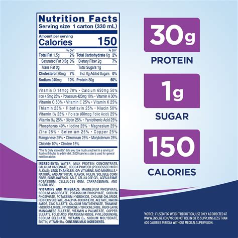 Ensure Plus High Protein Nutrition Facts at Kathleen Andrews blog