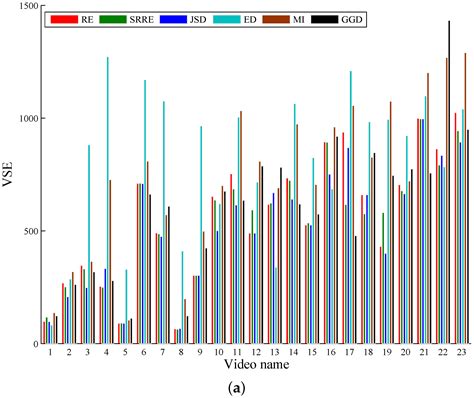 Selecting Video Key Frames Based on Relative Entropy and the Extreme ...