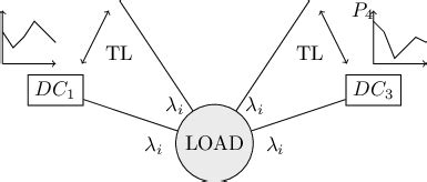 Amazon Assignment Problem 的图像结果