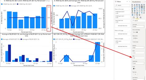 Solved: y axis scale - Microsoft Fabric Community