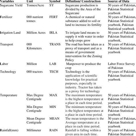 Example of an Independent Data Set 的图像结果
