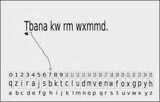 Programmation Decode 的图像结果