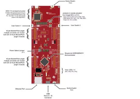 Texas Instruments Ethernet MSP432E401Y MicrocontrollerLaunchPad ...