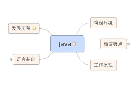 Java编程基础-CSDN博客