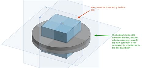 Image result for Boolean Connectors in ScienceDirect