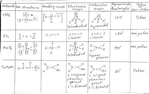 Structure of Simple Molecules 的图像结果