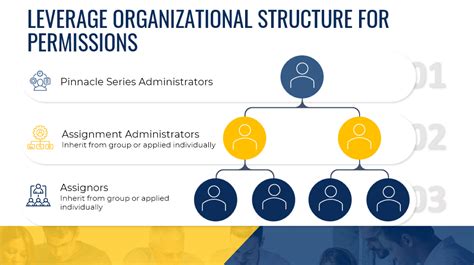 Image result for External Learning Tracker