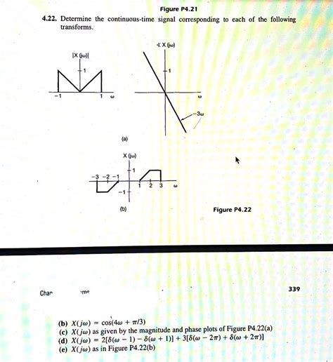 Continuous-Time Signal 的图像结果
