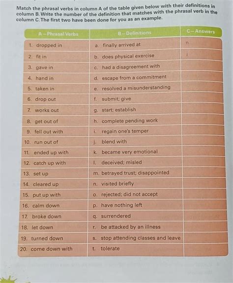 Match the phrasal verbs in column A of the table given below with their ...