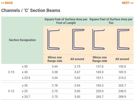 Image result for Different Spatial Patterns Types