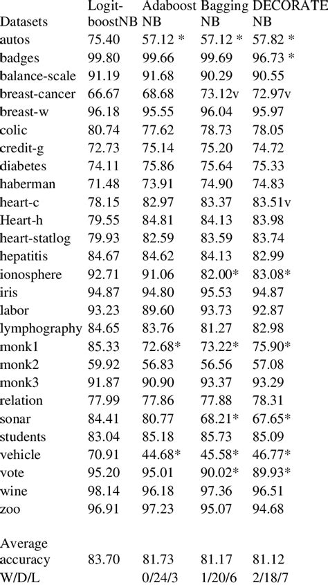 Equation NB Algorithm 的图像结果