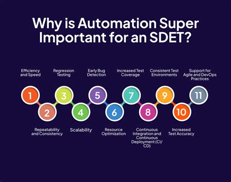 Image result for Sdet QA Automation Techie SQL