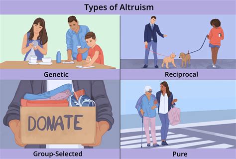 Altruism là gì? Ví dụ câu tiếng Anh và cách sử dụng từ Altruism hiệu quả