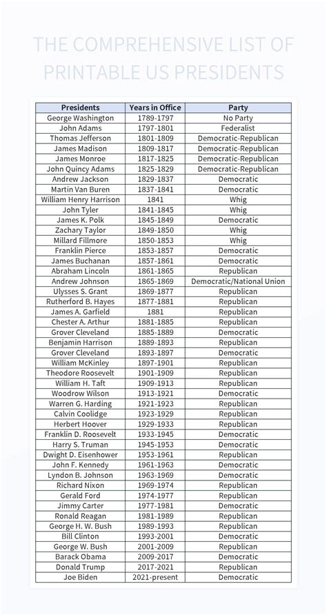 The Comprehensive List Of Printable US Presidents Excel Template And ...