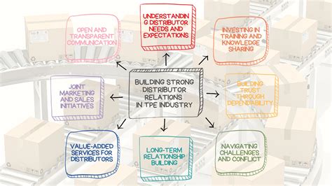 Distributor Problems and Solutions 的图像结果