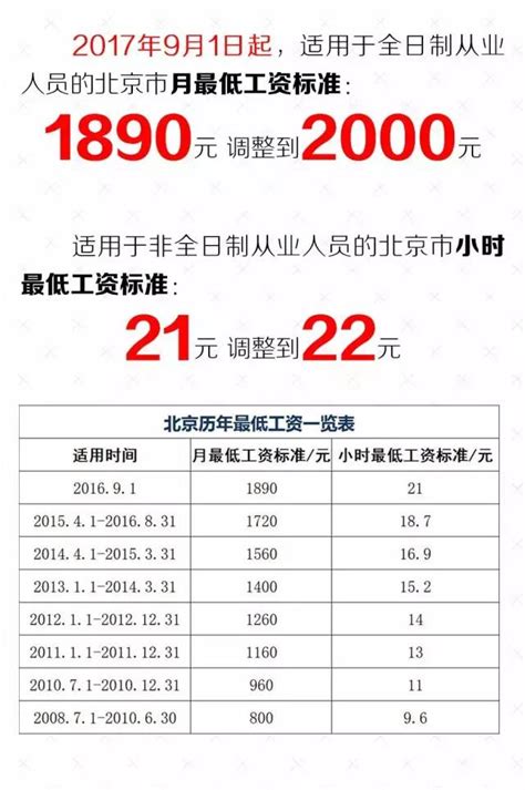 历年北京市职工年平均工资（1995-2017年）