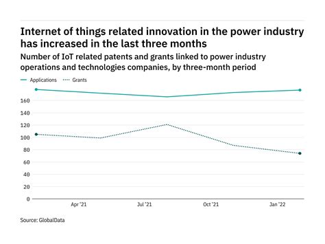 Internet Industry 的图像结果