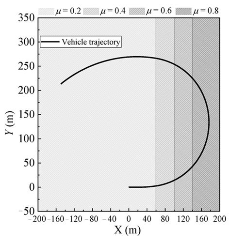 A Hierarchical Estimation Method for Road Friction Coefficient ...