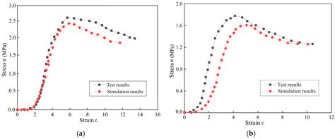 Gradation Optimization Based on Micro-Analysis of Rutting Behavior of ...