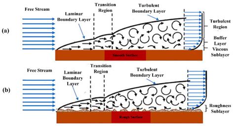 Advances in Flow Control Methods for Pump-Stall Suppression: Passive ...