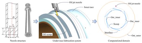 Numerical and Experimental Investigations to Assess the Impact of an ...