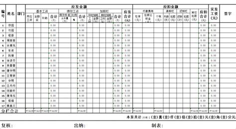 新员工试用期工资审批表_word文档在线阅读与下载_文档网