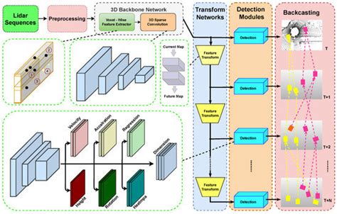 Computer Vision and Image Processing, 2nd Edition