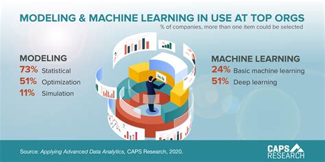 Machine Learning Modeling 的图像结果