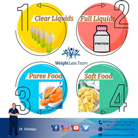 gastric sleeve - What is the Post Op Diet for a Gastric Sleeve Surgery...