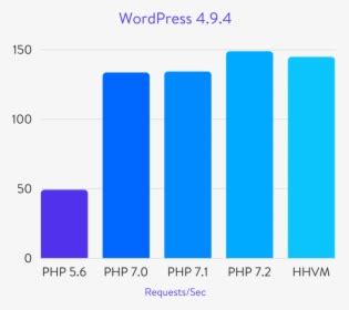 Image result for PHP Java.sql Perl Mix Logo