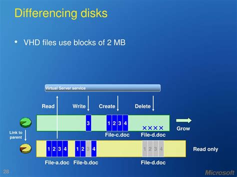 Image result for VMM Virtual Machine Monitor