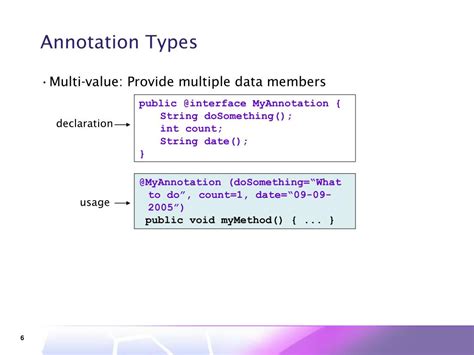 Annotations in Java 的图像结果