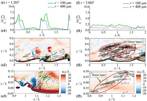 Numerical Study on the Generation and Transport of Spume Droplets in ...