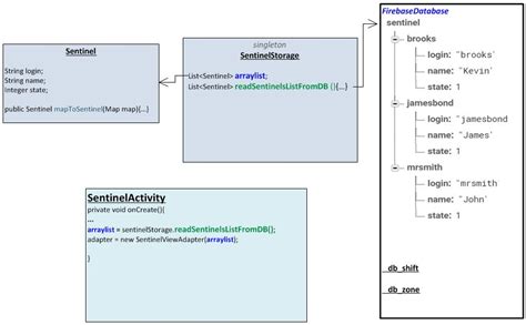 Image result for Callback Method in Java Using Interface