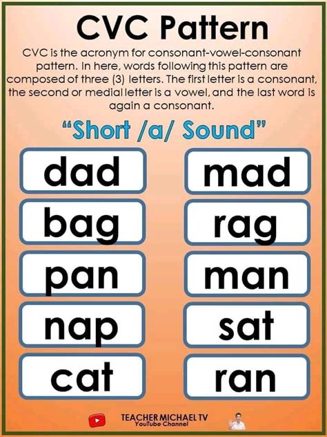 CVC Pattern Teaching 的图像结果