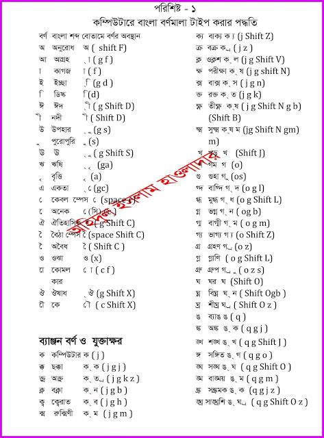 Bijoy Keyboard Layout 的图像结果