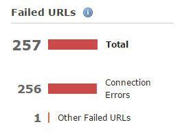 Image result for Contoh Error Connection