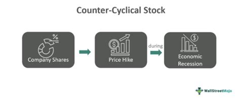 Counter Cyclical Factor Graph 的图像结果