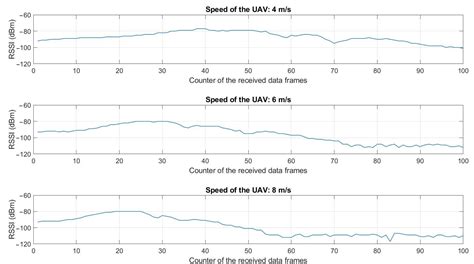 Data Collection from Buried Sensor Nodes by Means of an Unmanned Aerial ...