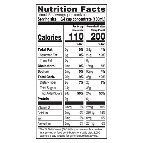 Starbucks Chai Tea Nutritional Information | Besto Blog