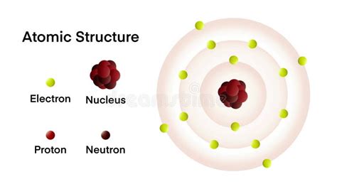 Image result for Atomic Models Explained